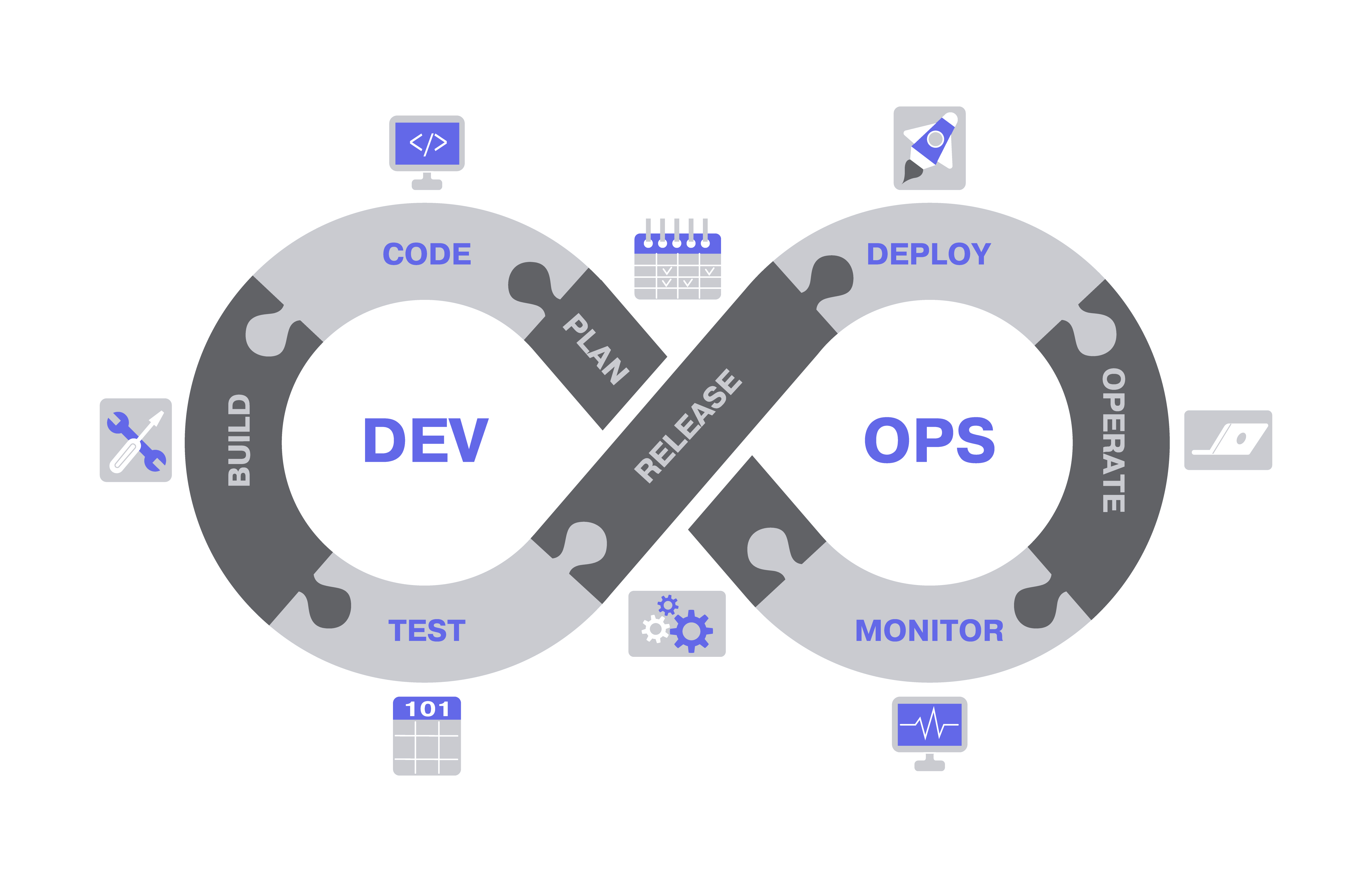 devops-info