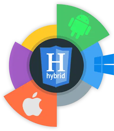 hybrid development